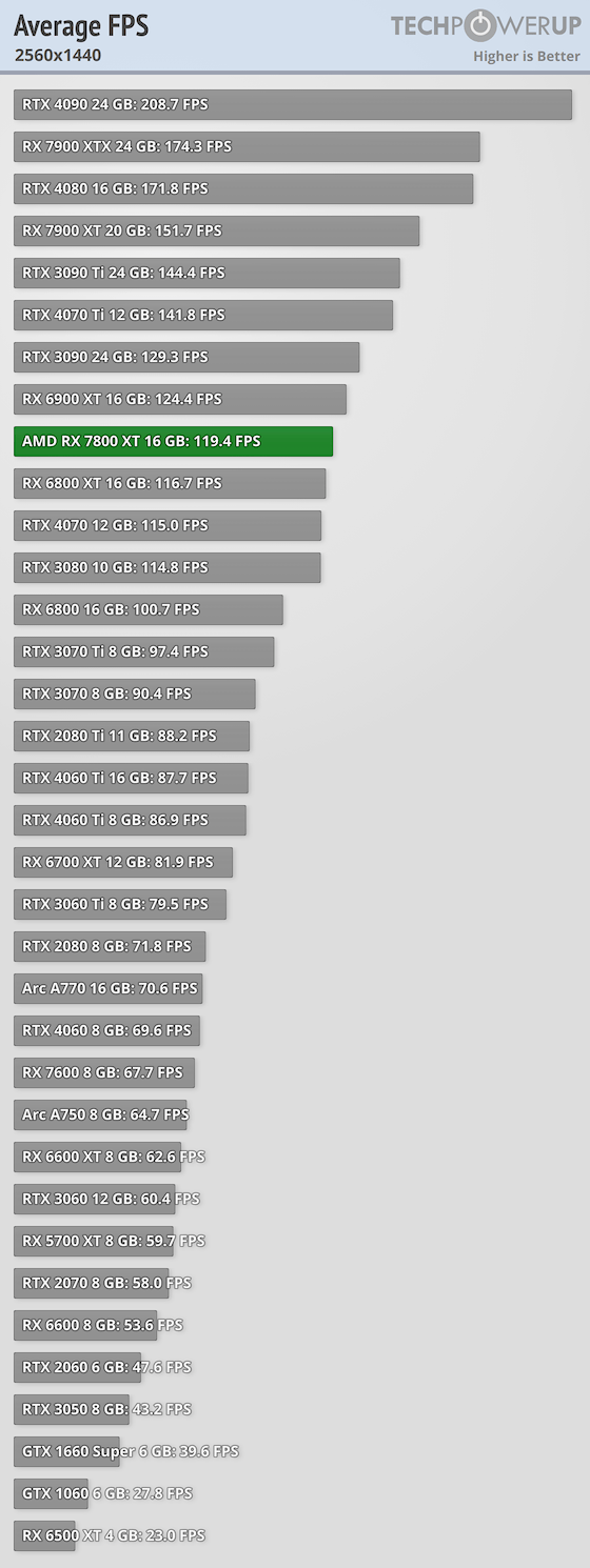 average-fps-2560-1440.png