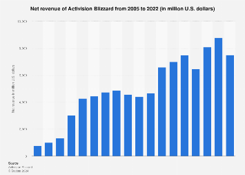 www.statista.com