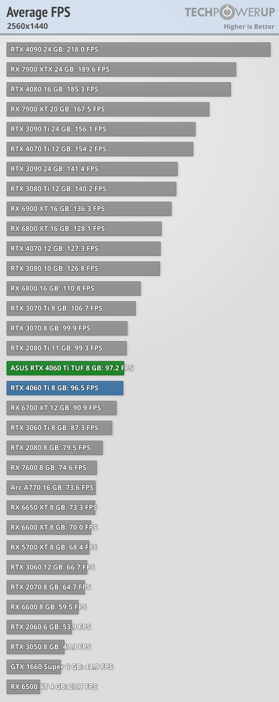 average-fps-2560-1440.png