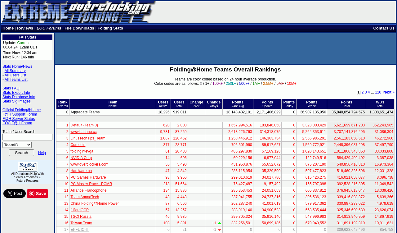 folding.extremeoverclocking.com