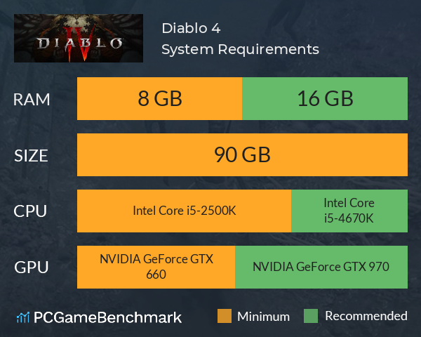 www.pcgamebenchmark.com