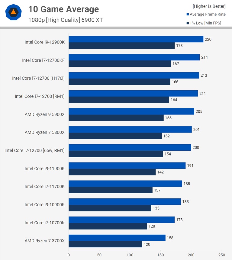 Intel Core i5 13600K CPU Raptor Lake 14 Cores 5.1Ghz Processor - TechNextDay