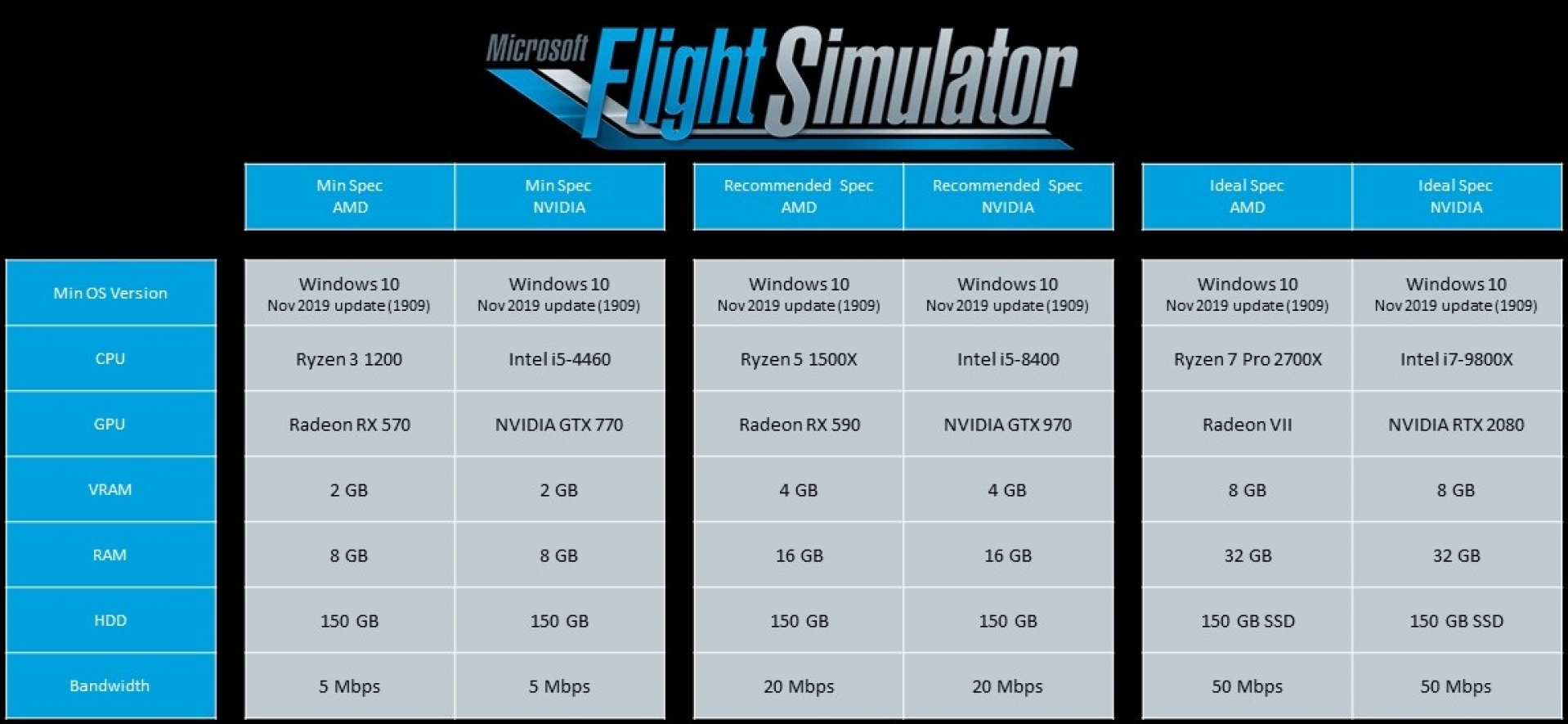 MSFS2020-specs.jpg