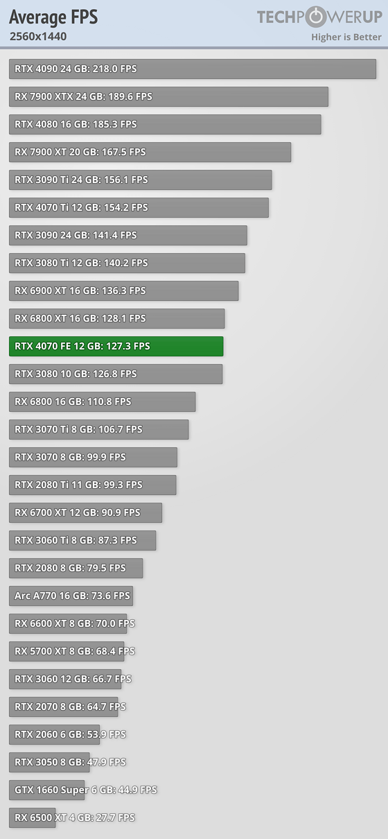 average-fps-2560-1440.png