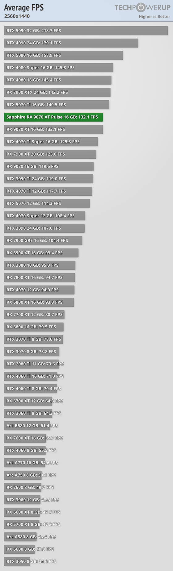 average-fps-2560-1440.png