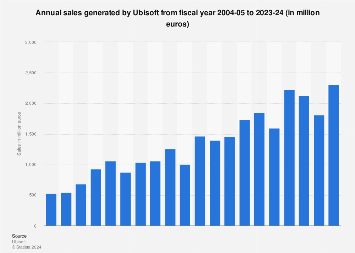 www.statista.com