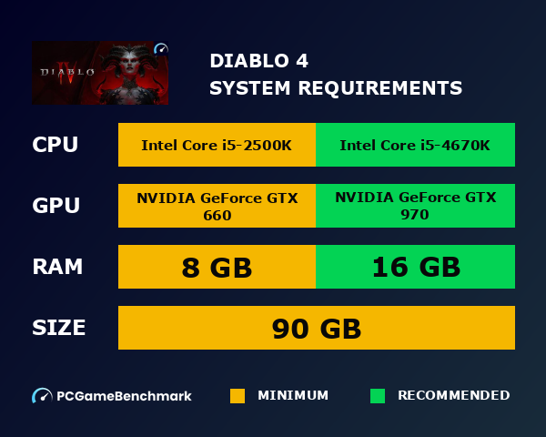 www.pcgamebenchmark.com